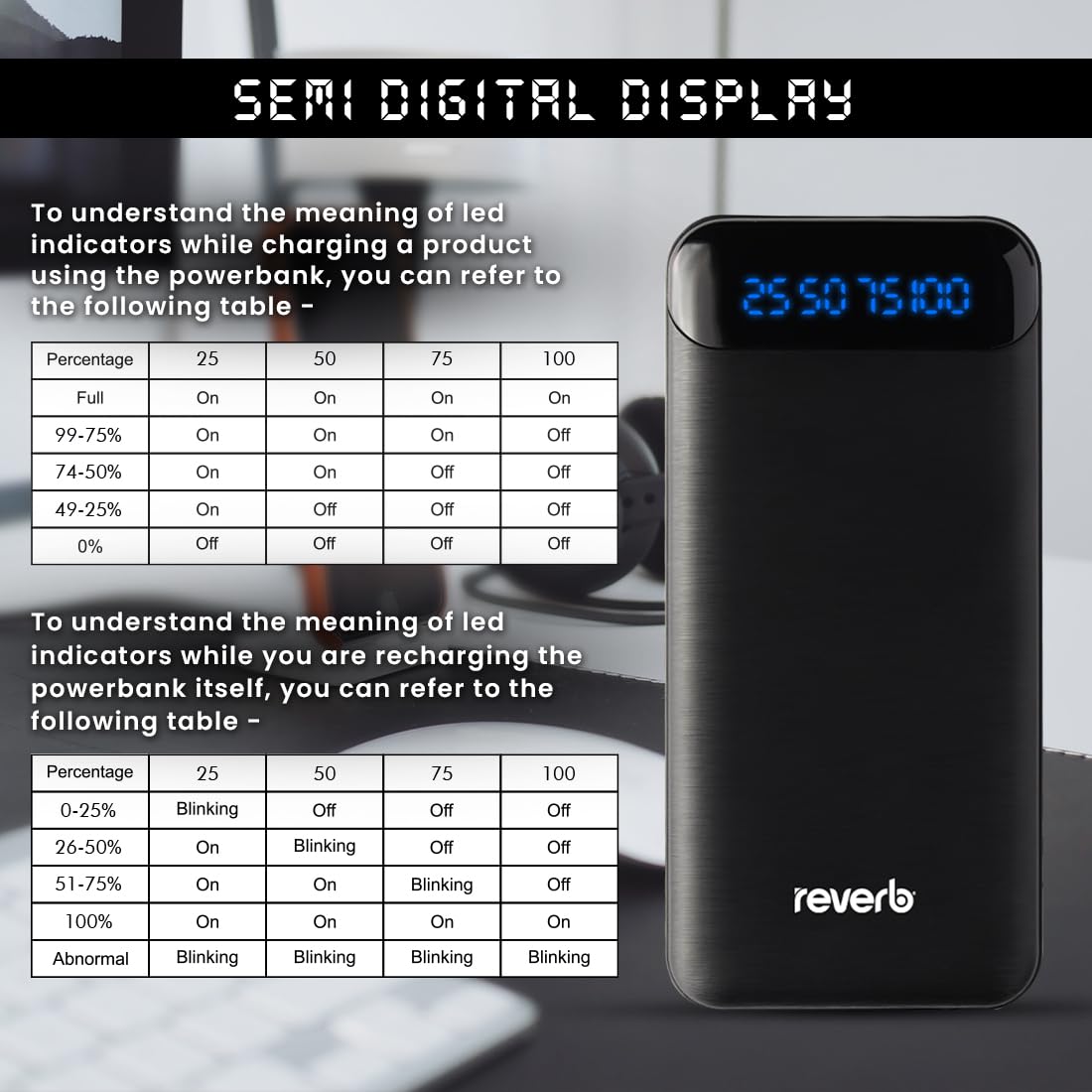 10,000 mAh Powerbank For Your Phones, Tablets, Etc.